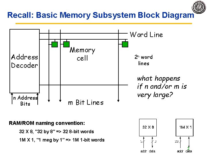 Recall: Basic Memory Subsystem Block Diagram Word Line Address Decoder n Address Bits Memory Recall: Basic Memory Subsystem Block Diagram Word Line Address Decoder n Address Bits Memory