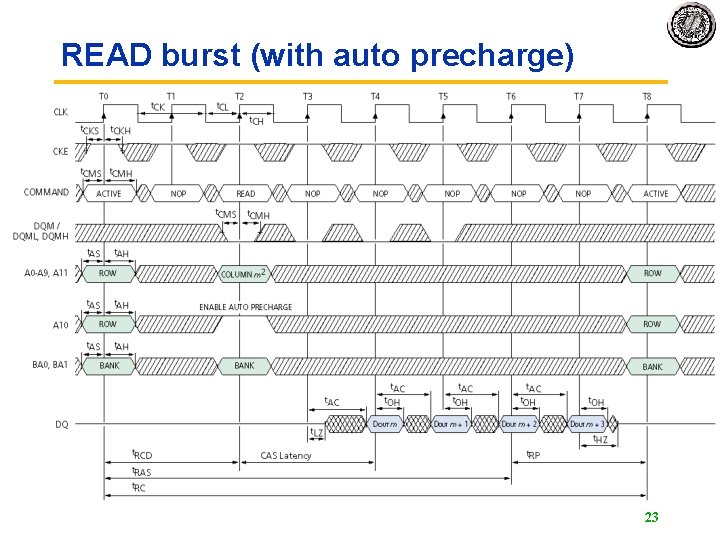 READ burst (with auto precharge) 23 READ burst (with auto precharge) 23