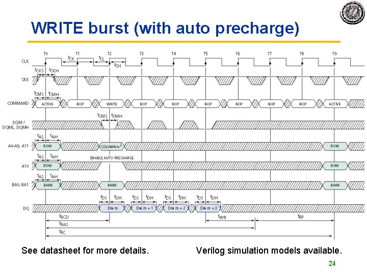 WRITE burst (with auto precharge) See datasheet for more details. Verilog simulation models available. WRITE burst (with auto precharge) See datasheet for more details. Verilog simulation models available.