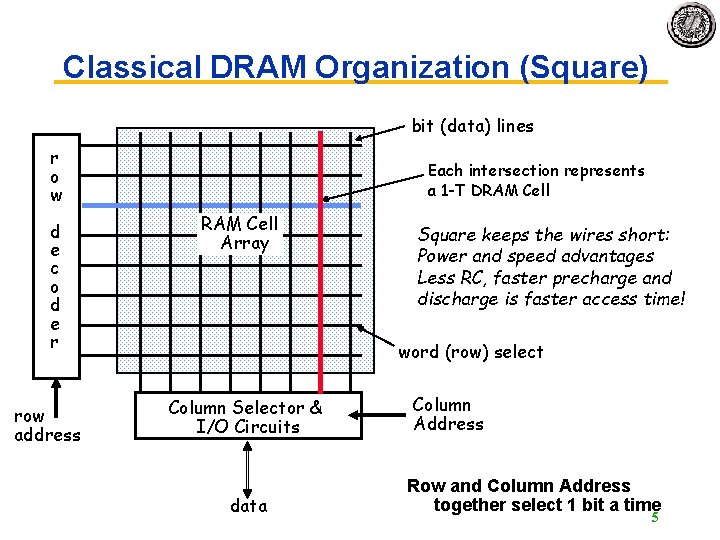 Classical DRAM Organization (Square) bit (data) lines r o w d e c o Classical DRAM Organization (Square) bit (data) lines r o w d e c o