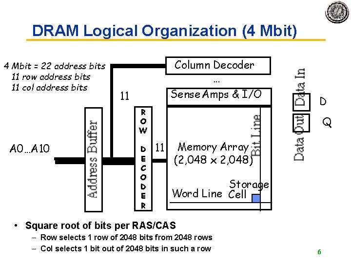 DRAM Logical Organization (4 Mbit) 4 Mbit = 22 address bits 11 row address DRAM Logical Organization (4 Mbit) 4 Mbit = 22 address bits 11 row address