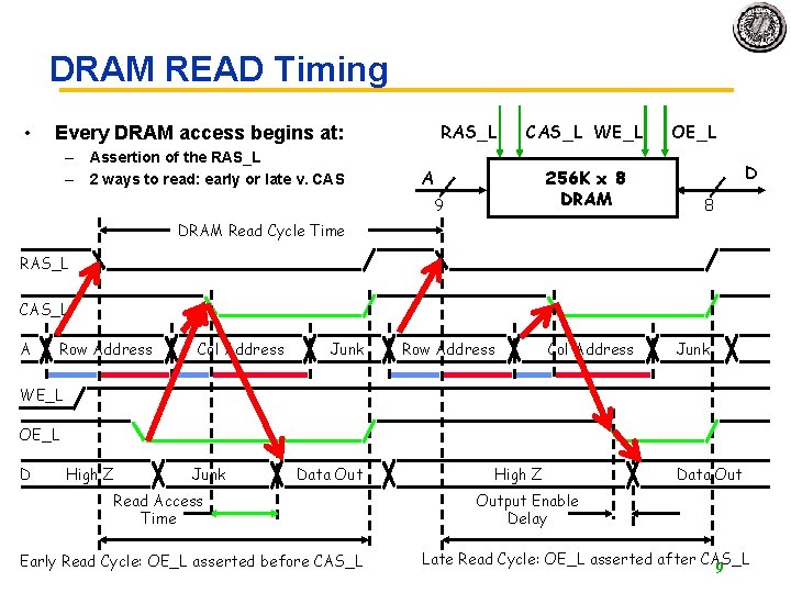 DRAM READ Timing • RAS_L Every DRAM access begins at: – – Assertion of DRAM READ Timing • RAS_L Every DRAM access begins at: – – Assertion of