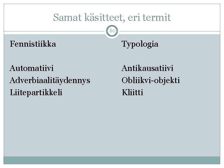 Samat käsitteet, eri termit 80 Fennistiikka Typologia Automatiivi Adverbiaalitäydennys Liitepartikkeli Antikausatiivi Obliikvi-objekti Kliitti 