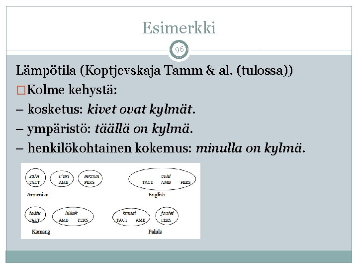 Esimerkki 96 Lämpötila (Koptjevskaja Tamm & al. (tulossa)) �Kolme kehystä: – kosketus: kivet ovat