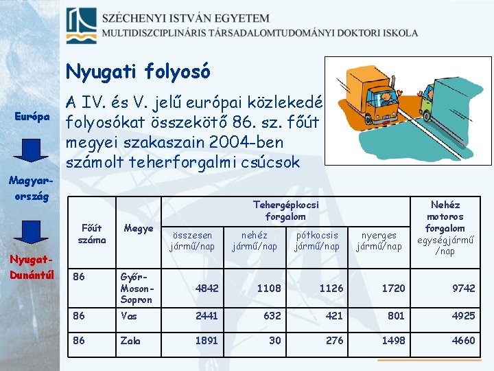 Nyugati folyosó Európa Magyarország A IV. és V. jelű európai közlekedési folyosókat összekötő 86.