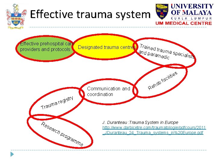 Effective trauma system Effective prehospital care Designated trauma centres Trained tr providers and protocols Effective trauma system Effective prehospital care Designated trauma centres Trained tr providers and protocols
