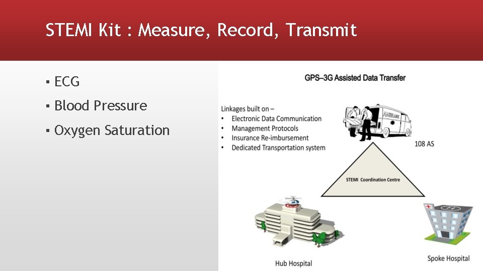 STEMI Kit : Measure, Record, Transmit ▪ ECG ▪ Blood Pressure ▪ Oxygen Saturation