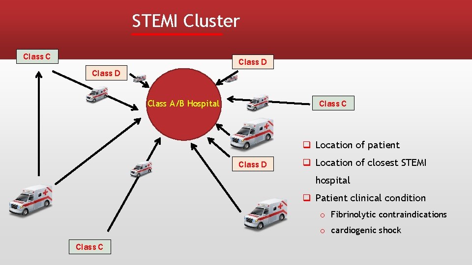 STEMI Cluster Class C Class D Class A/B Hospital Class C q Location of