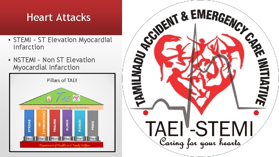 Heart Attacks ▪ STEMI – ST Elevation Myocardial Infarction ▪ NSTEMI – Non ST