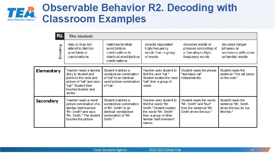 Observable Behavior R 2. Decoding with Classroom Examples Elementary Teacher reads a familiar story