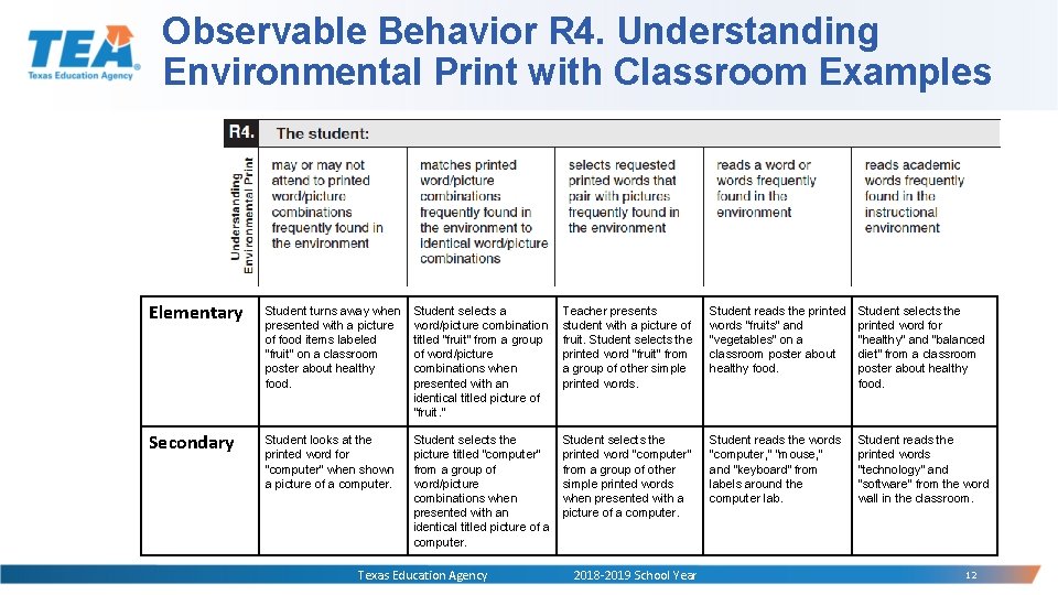 Observable Behavior R 4. Understanding Environmental Print with Classroom Examples Elementary Student turns away