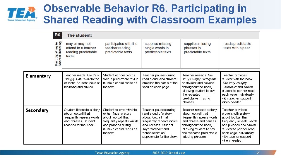 Observable Behavior R 6. Participating in Shared Reading with Classroom Examples Elementary Teacher reads