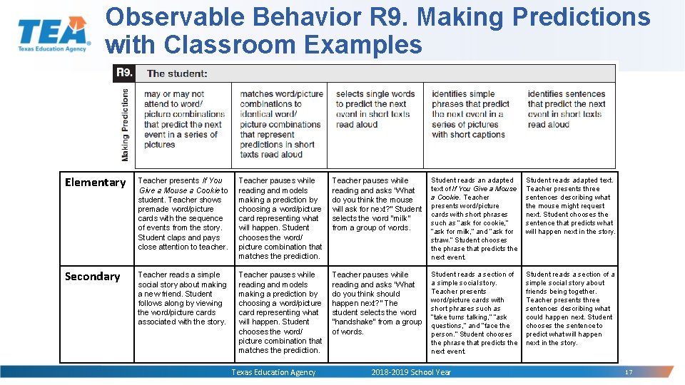 Observable Behavior R 9. Making Predictions with Classroom Examples Elementary Teacher presents If You