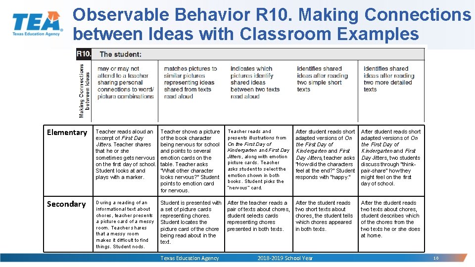 Observable Behavior R 10. Making Connections between Ideas with Classroom Examples Elementary Teacher reads