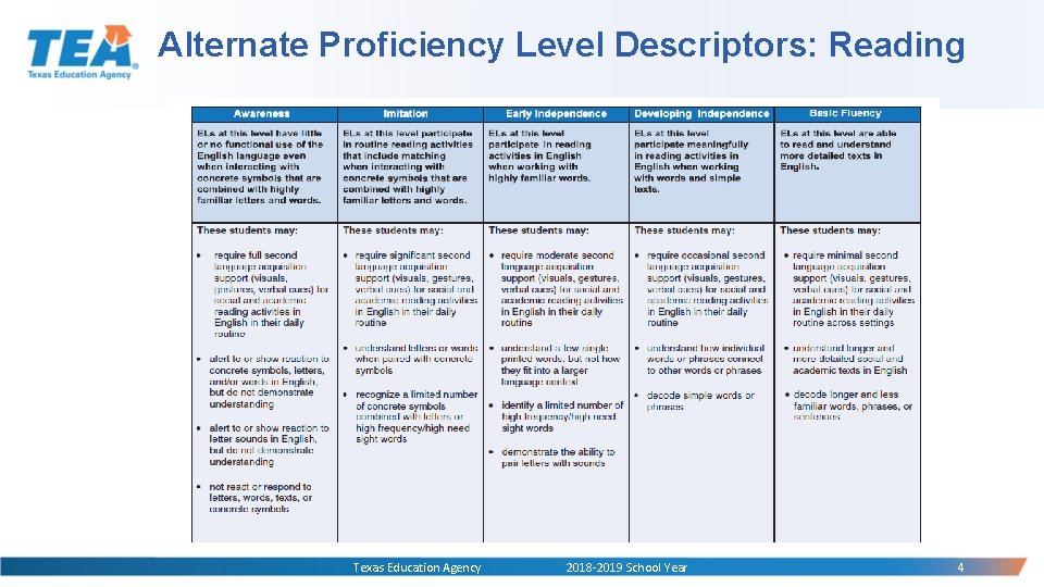 Alternate Proficiency Level Descriptors: Reading Texas Education Agency 2018 -2019 School Year 4 