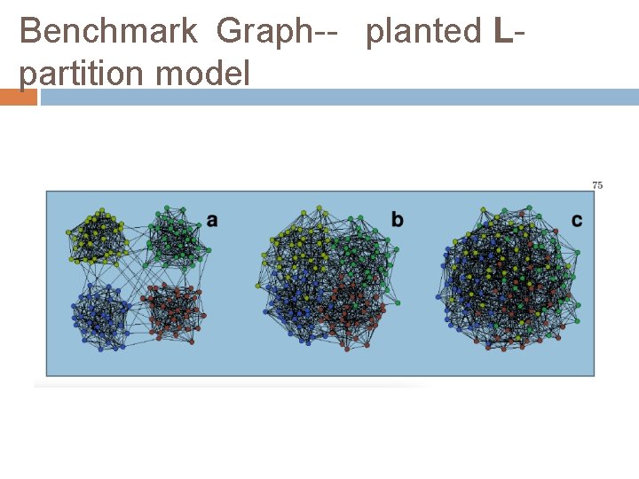 Benchmark Graph-- planted Lpartition model 