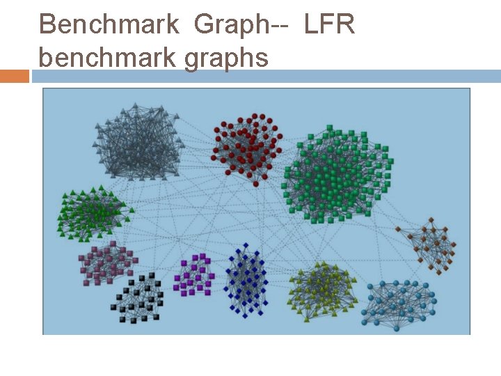 Benchmark Graph-- LFR benchmark graphs 