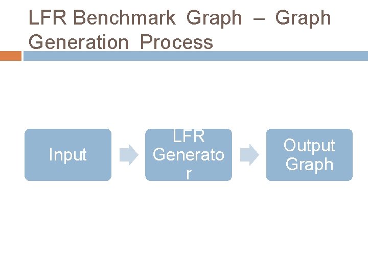 LFR Benchmark Graph – Graph Generation Process Input LFR Generato r Output Graph 