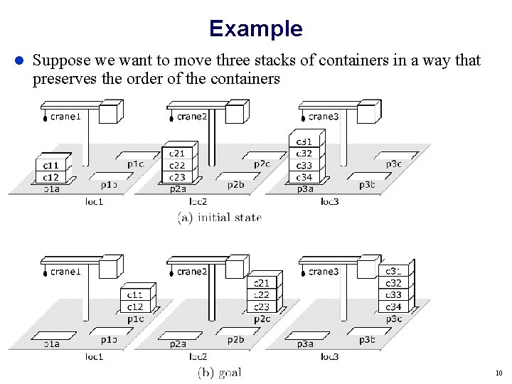 Example Suppose we want to move three stacks of containers in a way that