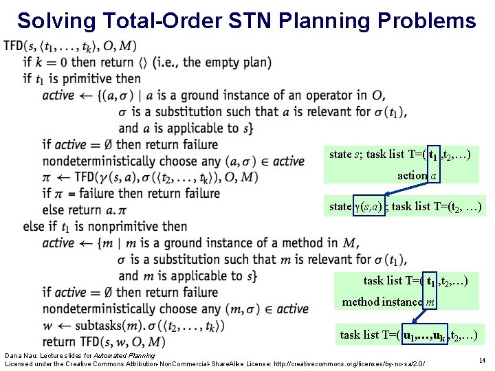 Solving Total-Order STN Planning Problems state s; task list T=( t 1 , t