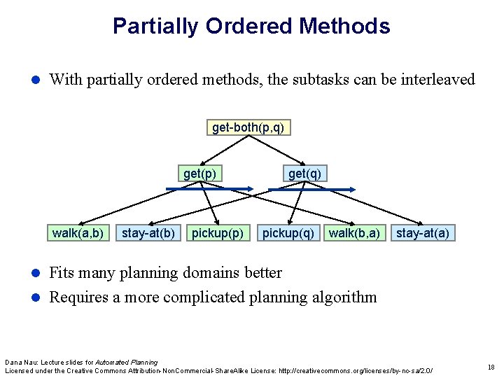 Partially Ordered Methods With partially ordered methods, the subtasks can be interleaved get-both(p, q)