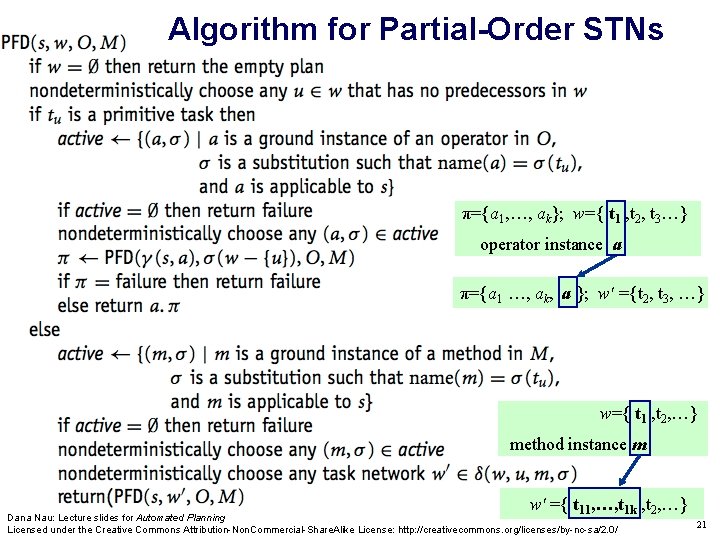 Algorithm for Partial-Order STNs π={a 1, …, ak}; w={ t 1 , t 2,