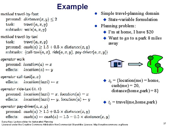 Example Simple travel-planning domain State-variable formulation Planning problem: I’m at home, I have $20