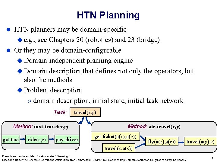 HTN Planning HTN planners may be domain-specific e. g. , see Chapters 20 (robotics)