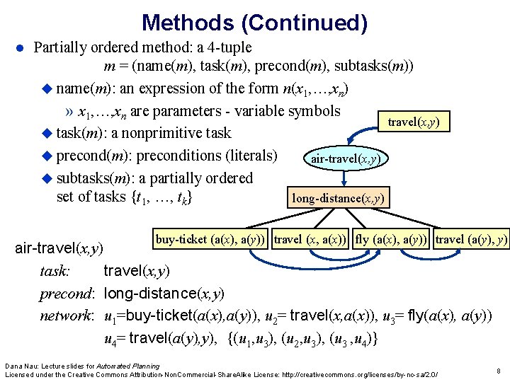 Methods (Continued) Partially ordered method: a 4 -tuple m = (name(m), task(m), precond(m), subtasks(m))