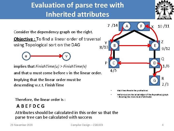 Evaluation of parse tree with Inherited attributes 7 /14 A F Consider the dependency Evaluation of parse tree with Inherited attributes 7 /14 A F Consider the dependency