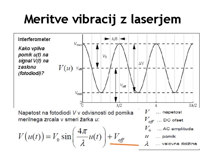 Meritve vibracij z laserjem Interferometer Kako vpliva pomik u(t) na signal V(t) na zaslonu