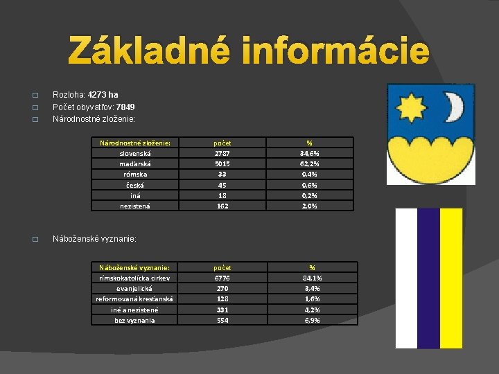 Základné informácie � � � Rozloha: 4273 ha Počet obyvatľov: 7849 Národnostné zloženie: slovenská