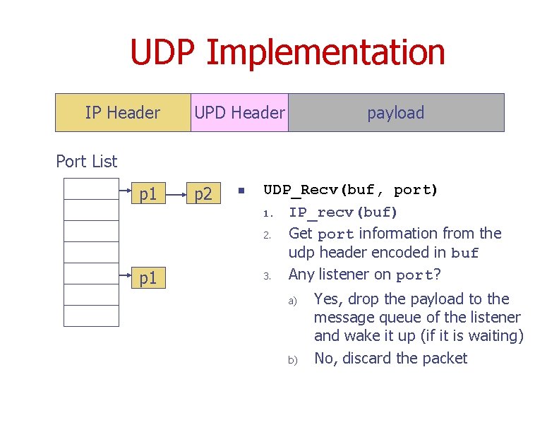 UDP Implementation IP Header UPD Header payload Port List p 1 p 2 n