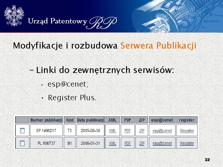 Modyfikacje i rozbudowa Serwera Publikacji – Linki do zewnętrznych serwisów: • esp@cenet; • Register