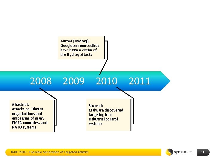 Aurora (Hydraq): Google announcesthey have been a victim of the Hydraq attacks 2008 2009