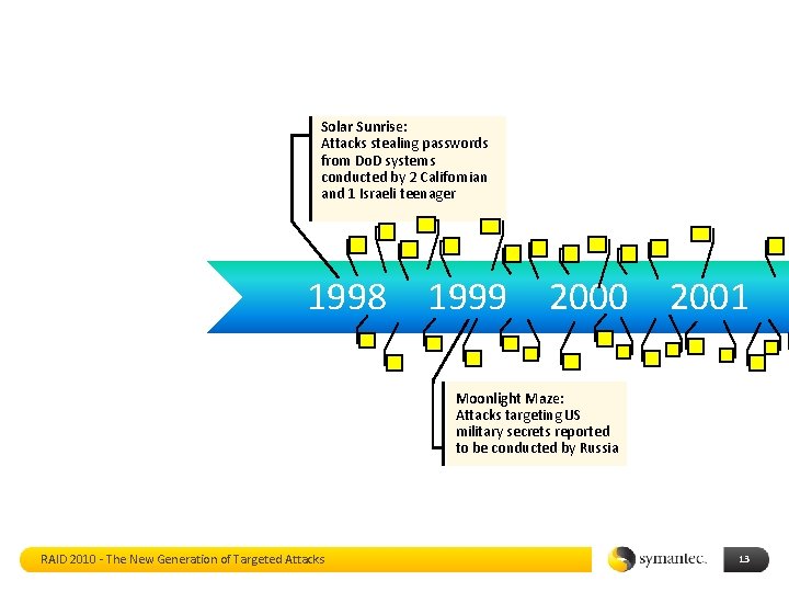 Solar Sunrise: Attacks stealing passwords from Do. D systems conducted by 2 Californian and