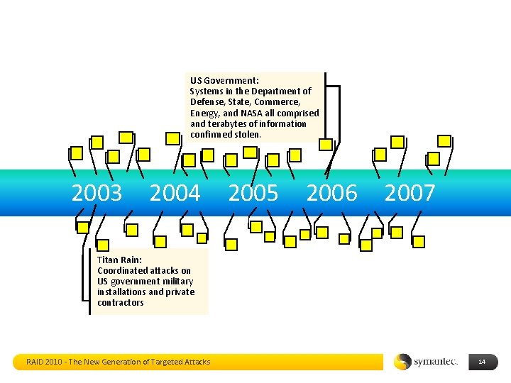 US Government: Systems in the Department of Defense, State, Commerce, Energy, and NASA all