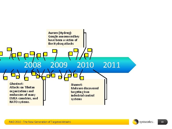 Aurora (Hydraq): Google announcesthey have been a victim of the Hydraq attacks 2008 2009