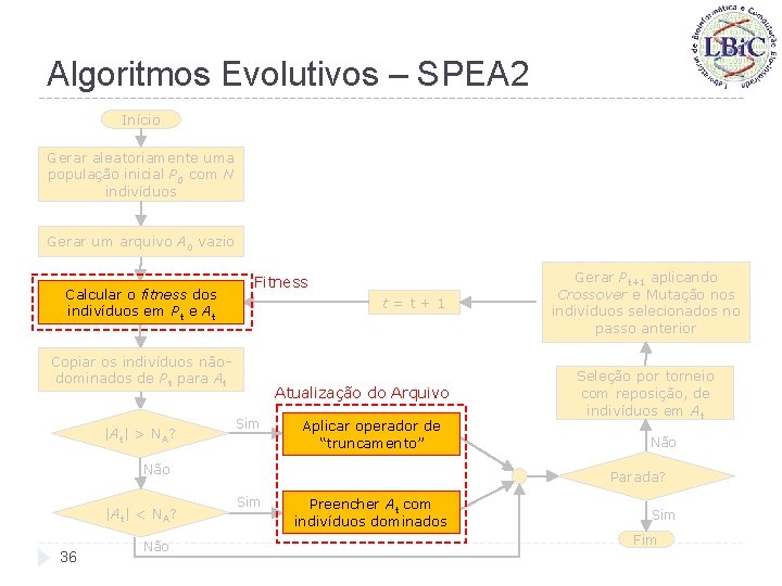Algoritmos Evolutivos – SPEA 2 Início Gerar aleatoriamente uma população inicial P 0 com