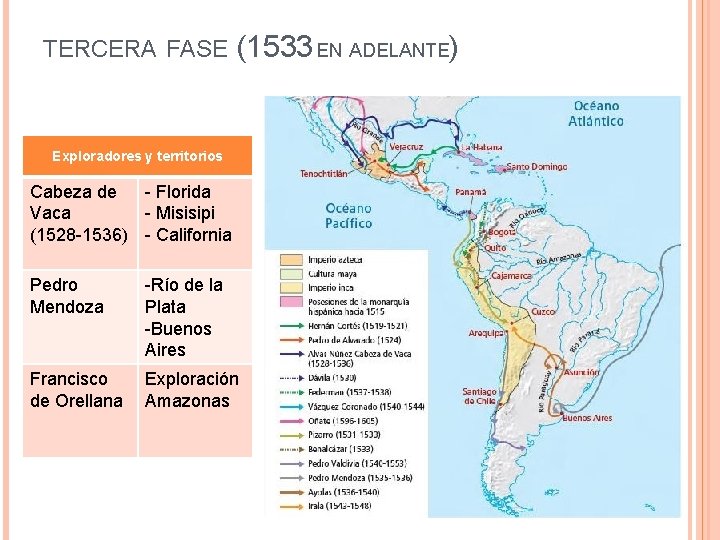 TERCERA FASE (1533 EN ADELANTE) Exploradores y territorios Cabeza de - Florida Vaca -