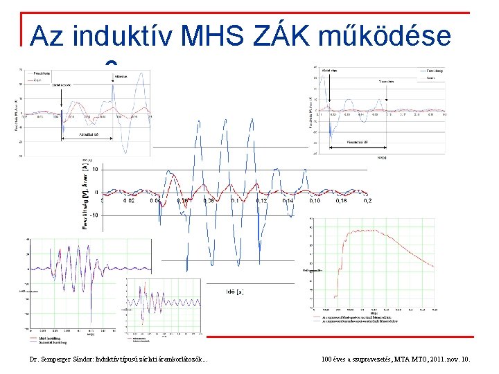 Az induktív MHS ZÁK működése 3 Dr. Semperger Sándor: Induktív típusú zárlati áramkorlátozók. .