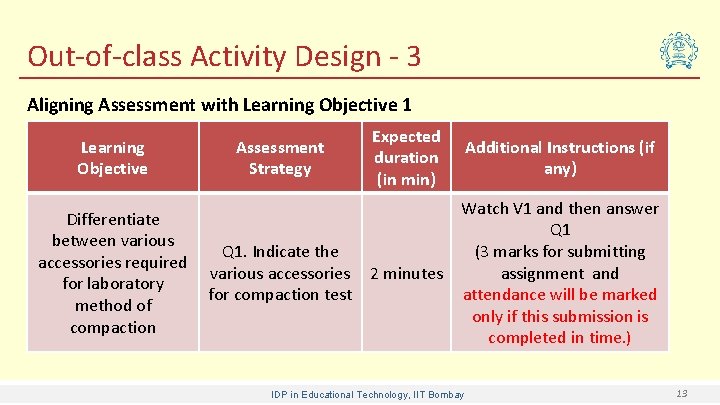 Out-of-class Activity Design - 3 Aligning Assessment with Learning Objective 1 Learning Objective Assessment