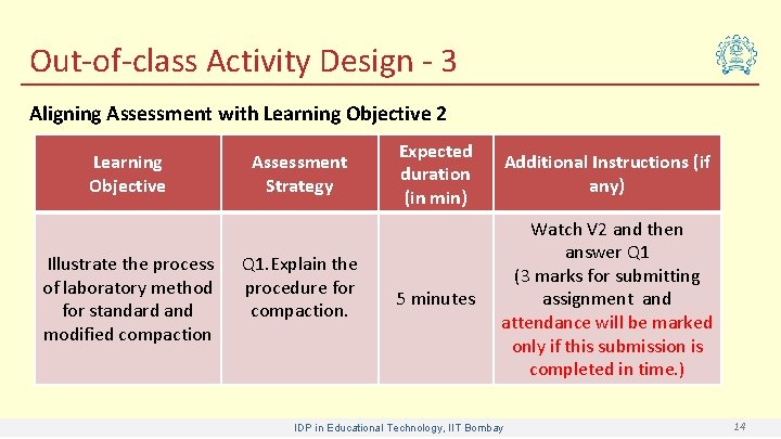 Out-of-class Activity Design - 3 Aligning Assessment with Learning Objective 2 Learning Objective Illustrate