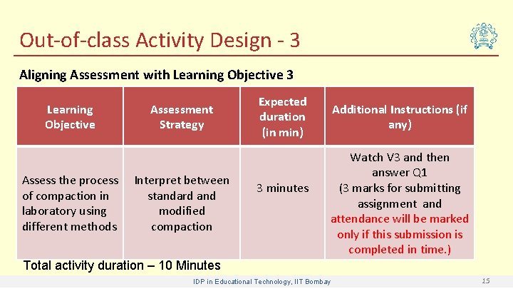 Out-of-class Activity Design - 3 Aligning Assessment with Learning Objective 3 Learning Objective Assessment