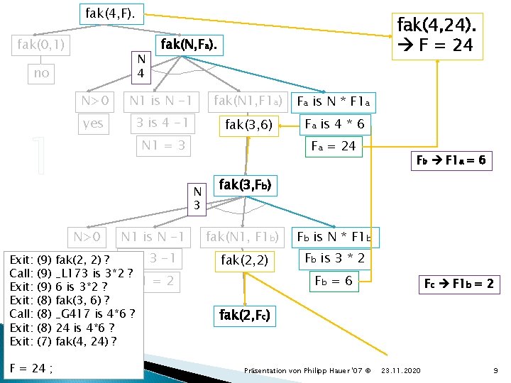 fak(4, F). fak(0, 1) N 4 no 1 (9) (9) (8) (8) (7) F