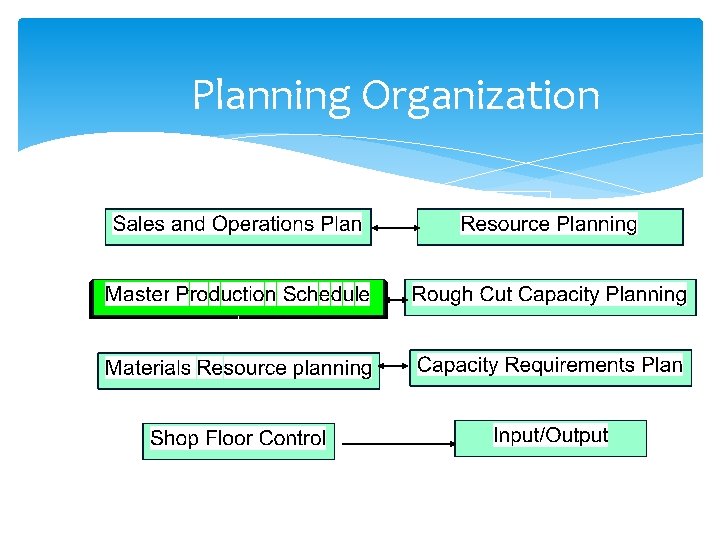 Planning Organization 