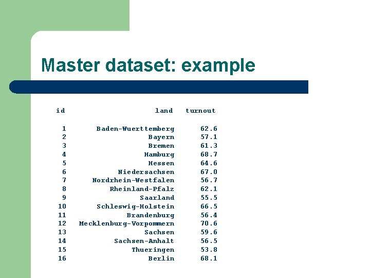 Master dataset: example id land turnout 1 2 3 4 5 6 7 8