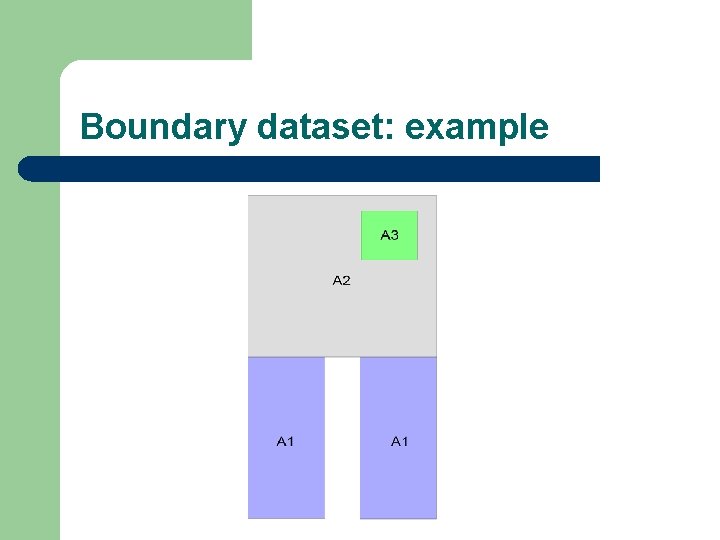 Boundary dataset: example 