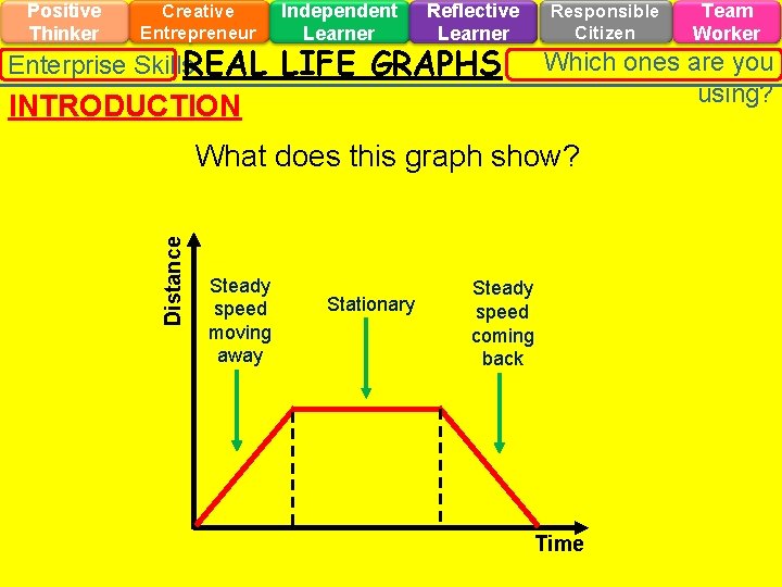 Positive Thinker Creative Entrepreneur Enterprise Skills. REAL Independent Learner Reflective Learner LIFE GRAPHS INTRODUCTION