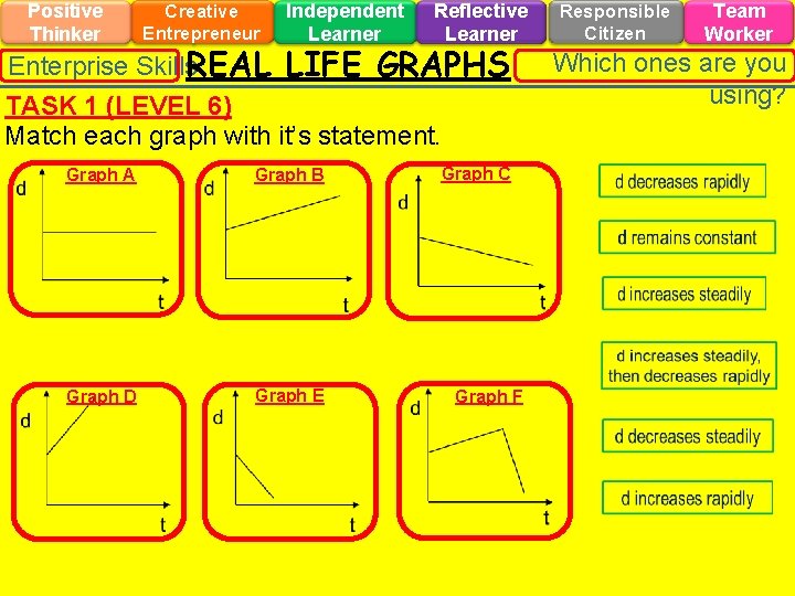 Positive Thinker Creative Entrepreneur Enterprise Skills. REAL Independent Learner Reflective Learner LIFE GRAPHS TASK